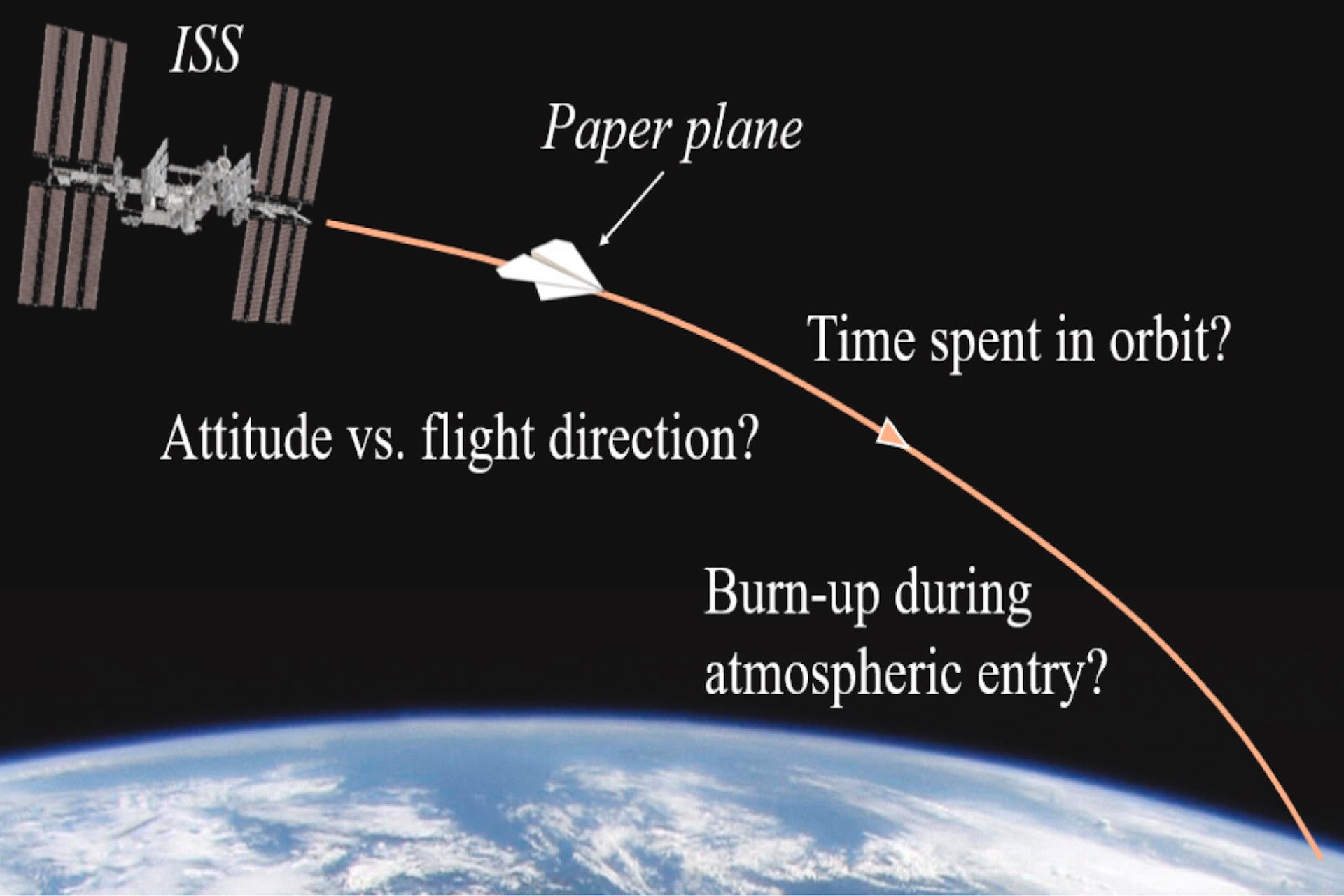 Aeronaves Espaciais de Origami: A Solução Inovadora para Problemas em Órbita